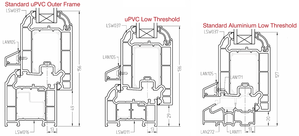 thresholds